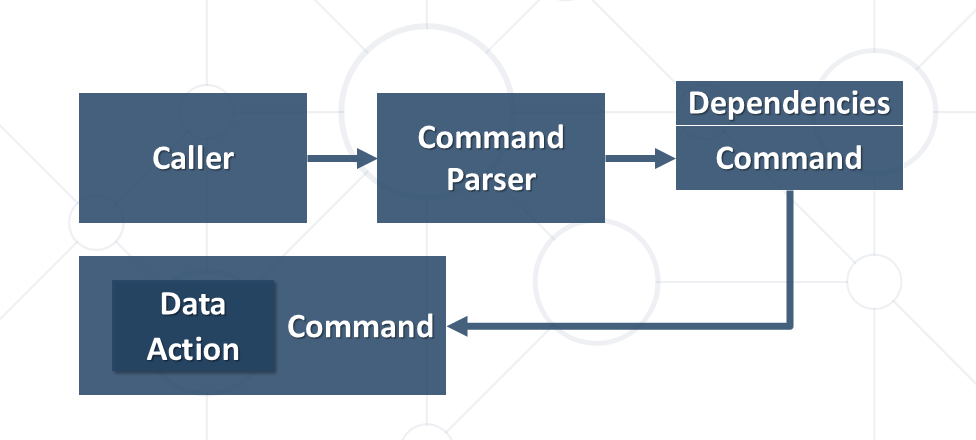 Best Practices And Architecture | Thinh Nguyen